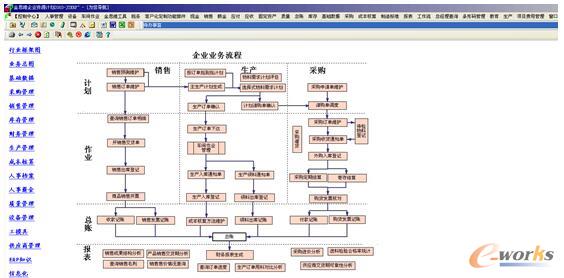 ERP系統(tǒng)界面