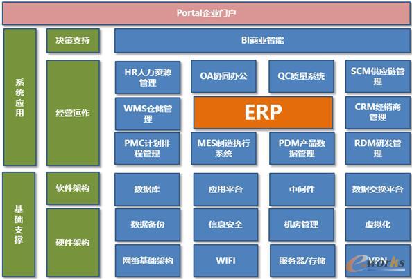 廣為的系統應用情況