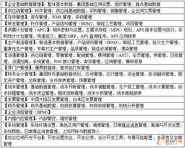 ��ʩ����Ҫ����ģ�K