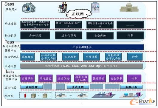 ��Ӌ(j��)��ƽ�_(t��i)�ܘ�(g��u)�O(sh��)Ӌ(j��)