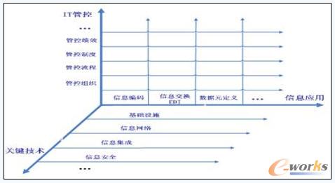 ������I(y��)��(bi��o)��(zh��n)�wϵ���S�ܘ�(g��u)