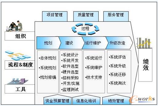 ������I(y��)IT�����wϵ���O(sh��)Ŀ��(bi��o)�ܘ�(g��u)