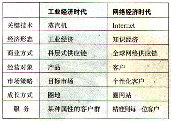 ERP��څ�ݣ�������u��֮�g�ć���