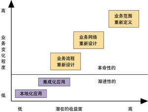 IT���ڶ���