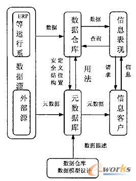 ERPϵ�y�c�����}����wϵ���Y�����ɷ�ʽ