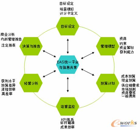 EASȫ���A��֧��Ŀ�˹���ѭ�h