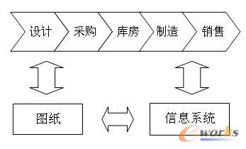 ���ϾS�o���÷���