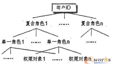 �ڙ�(qu��n)�C(j��)��