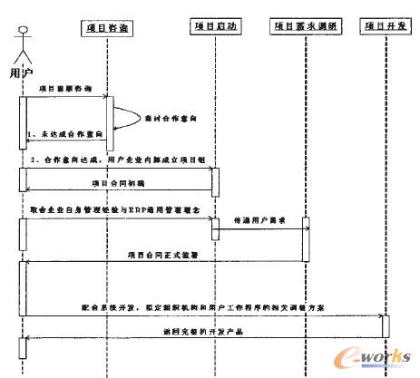 ���ɂ��Ŀ�����Pϵ