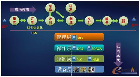 ��һ�˵��˵���Ϣ������