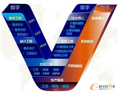 ����ϵ�y(t��ng)�������̵��_(k��i)�l(f��)�f(xi��)ͬ�c��(chu��ng)��