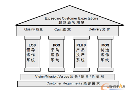 �I���\���wϵ��BOS���Ŀ�ܽY��