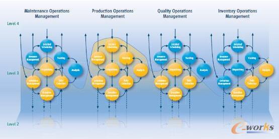 不同的活動類別和他們的技術集成
