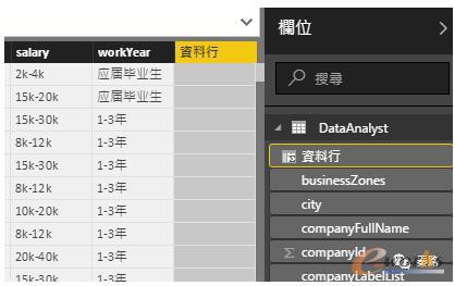 以salery生成兩列