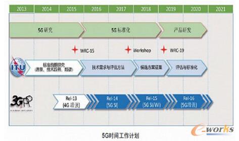 5G������Ƅ�ͨ��ϵ�y��֪���٣�