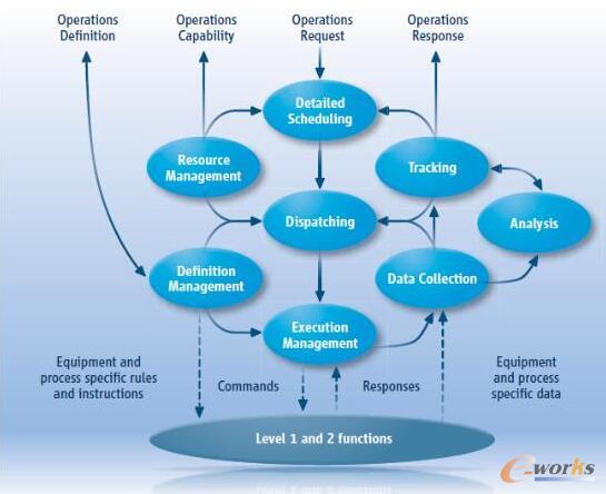 ͨ�û��ģ��