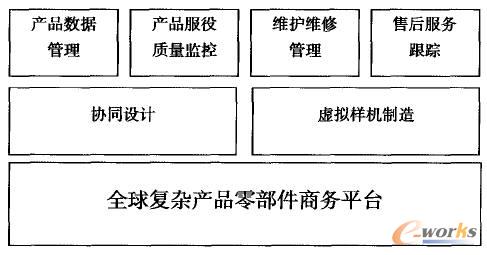 ���s�aƷȫ�������ڷ���֧��ϵ�y�ܘ�