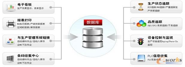 系統(tǒng)應(yīng)用框架