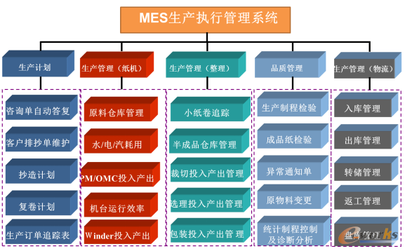 �D3 ��𼈙C���CMESϵ�y���M��ģ�K