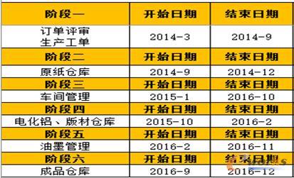 �(xi��ng)Ŀ��(sh��)ʩ�r(sh��)�g