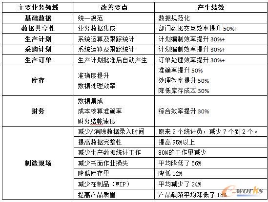 �I(y��)��(w��)�I(l��ng)��Ч��