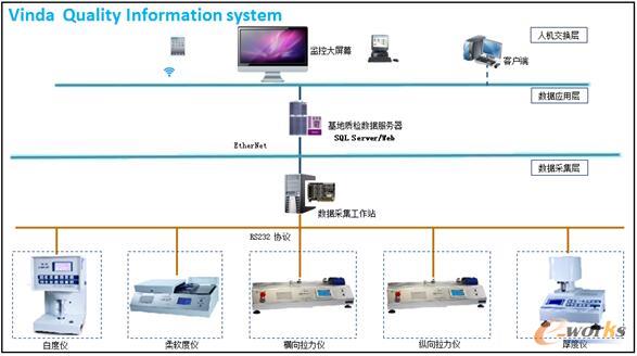 �S�_����Ҷ��zϵ�y�ܘ��D(�ֹ�˾�|�zϵ�y�ܘ��D)