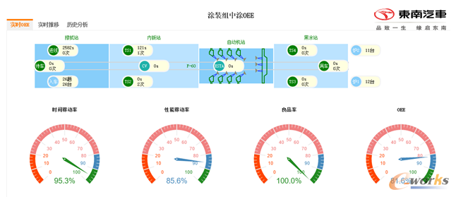 OEE���r������