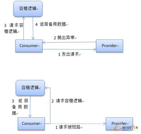 �W�׿�����ُDubbok��܃���Ԕ��