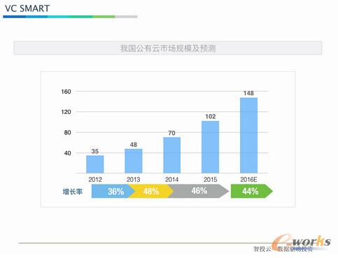  ���w�ƣ���һ����Ӌ�ㄓͶ�I��ġ��䏎X��