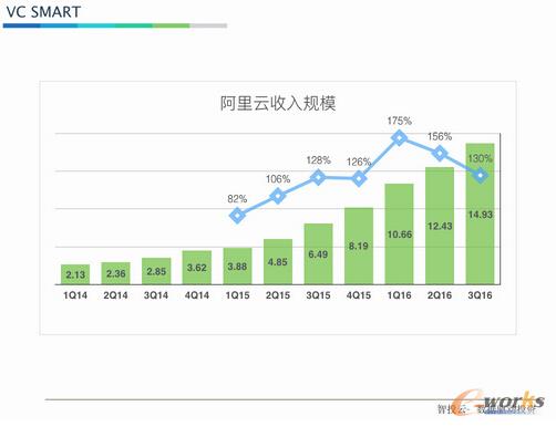  ���w�ƣ���һ����Ӌ�ㄓͶ�I��ġ��䏎X��