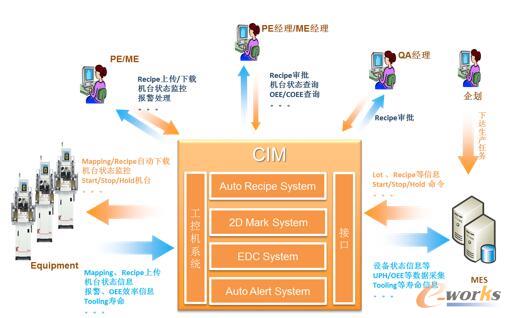 CIMϵ�y���w���