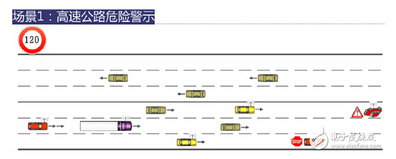 ���ٹ�·Σ�U(xi��n)��ʾ