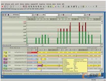 在機器控制站中工單詳細調(diào)度結(jié)果的顯示