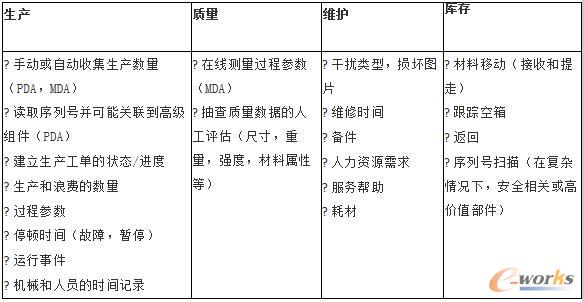 數(shù)據(jù)收集