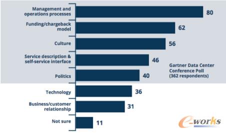 �ڄ�(chu��ng)��IT�����յĮa(ch��n)Ʒ�^�̣������������R�����������(zh��n)