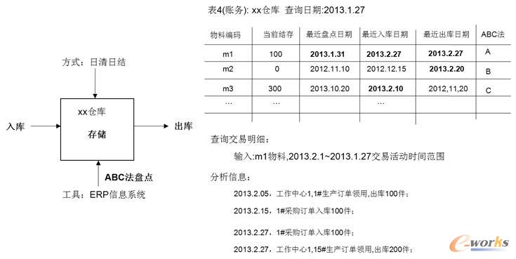 ERP倉庫過程管理