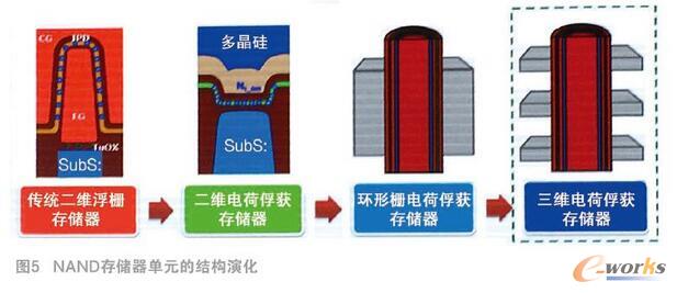 �lչ3D NAND�W������x