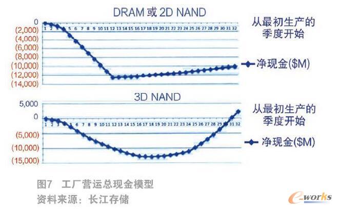 �lչ3D NAND�W������x