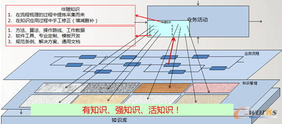 圖2 知識工程1.0
