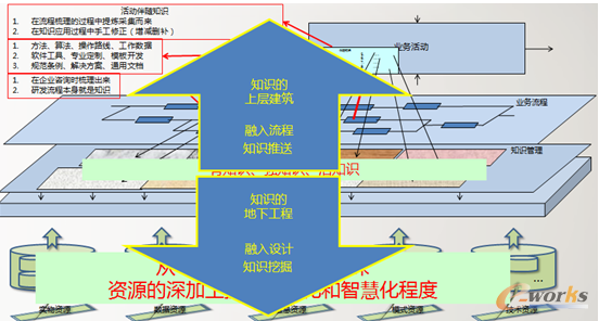 圖3 知識工程2.0