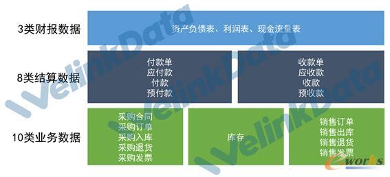 �y�󼯳ɵĽ��I�����ɼ�����