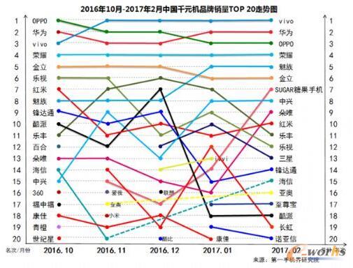 2017��2���Ї����NǧԪ�C�Ј��������