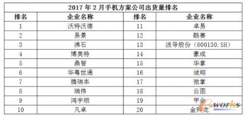 2017��2���Ї����NǧԪ�C�Ј��������