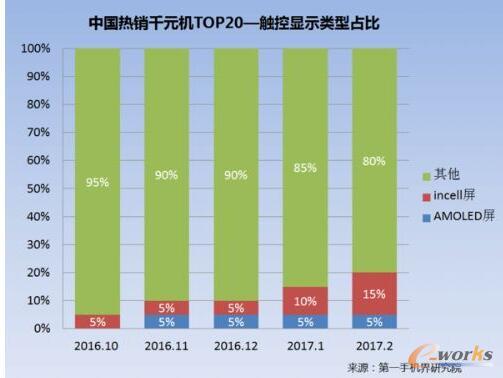 2017��2���Ї����NǧԪ�C�Ј��������