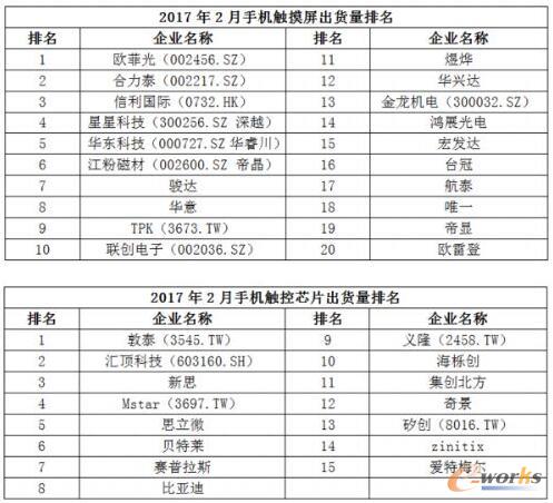 2017��2���Ї����NǧԪ�C�Ј��������