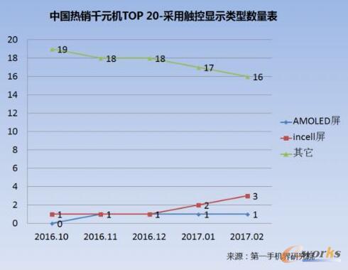 2017��2���Ї����NǧԪ�C�Ј��������