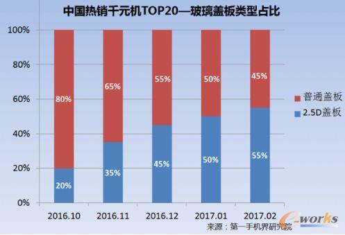 2017��2���Ї����NǧԪ�C�Ј��������