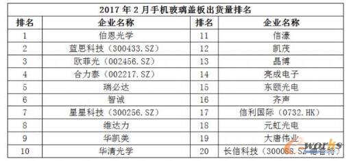 2017��2���Ї����NǧԪ�C�Ј��������