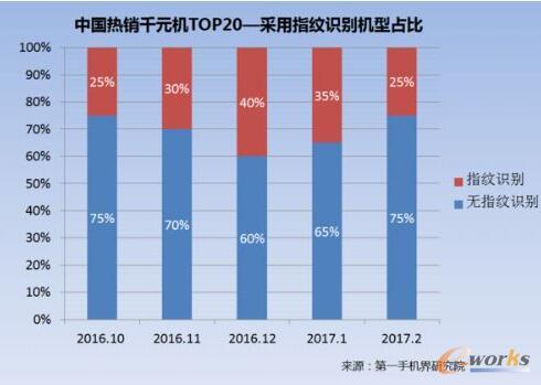 2017��2���Ї����NǧԪ�C�Ј��������