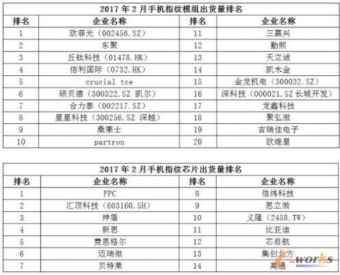 2017��2���Ї����NǧԪ�C�Ј��������